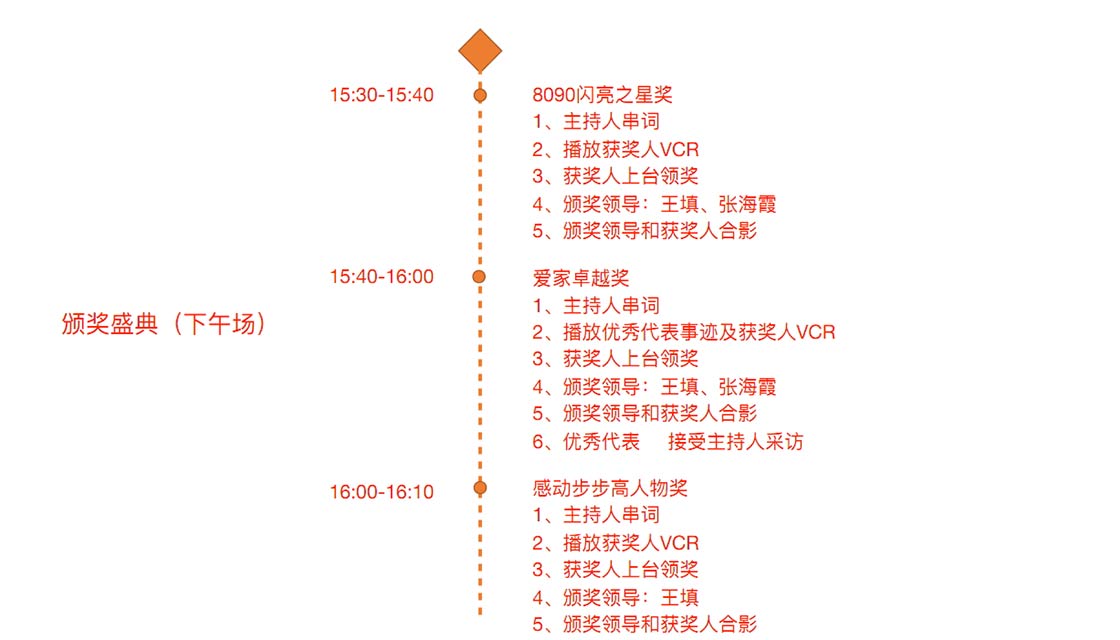 小型颁奖仪式流程图片